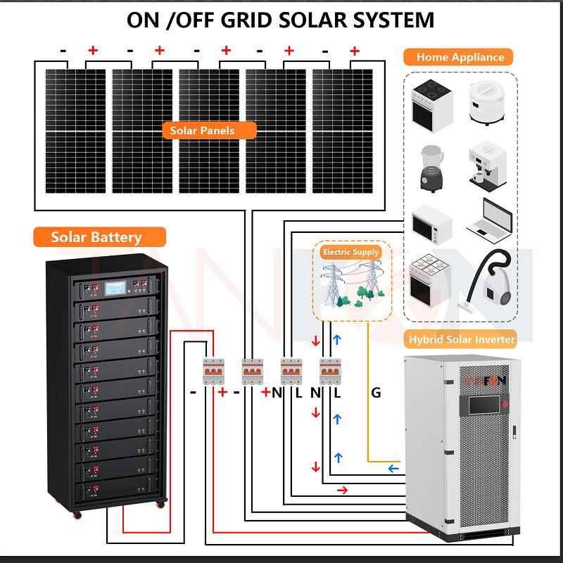 太业农场太阳能储能电源3半片太阳0KW60伏KW离网光阳能发电系统22