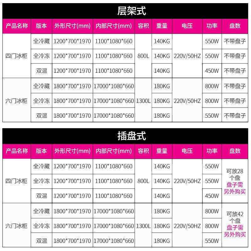 乐创商用冷藏冷冻保鲜冰柜六门大容量冰箱烘焙店厨房插盘风冷冰柜