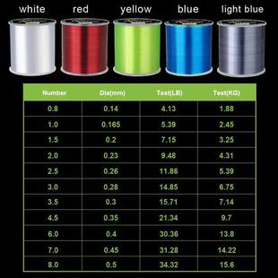 Luya fishing meters nylon sink line full 500