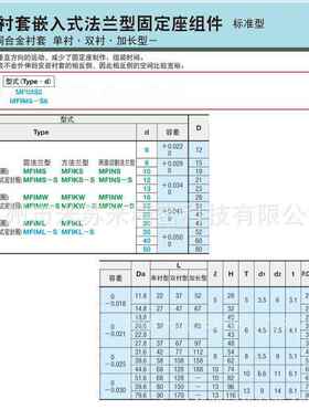 1无油套嵌入式法兰型固定座衬组件MINW1F2/3/16代替米苏米IS231UM
