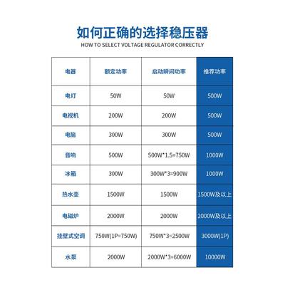 鸿宝稳压器220v全自动家用大功率空调冰箱充电桩单相交流稳压电源
