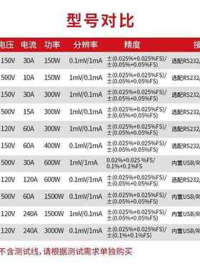 IT8500+系列电子负载测试仪数显可编程直流负载仪