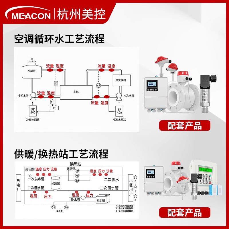 美暖控电磁热量表超供YSJ热水管道中声央空调流量计冷热量dn25/波
