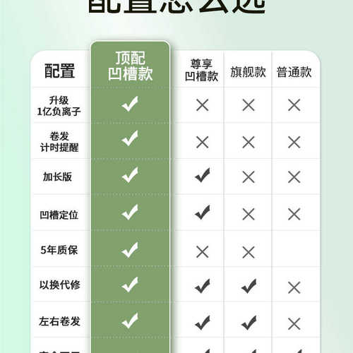 敏煌全自动卷发棒32mm持久定型大卷大波浪负离子电发棒女宿舍