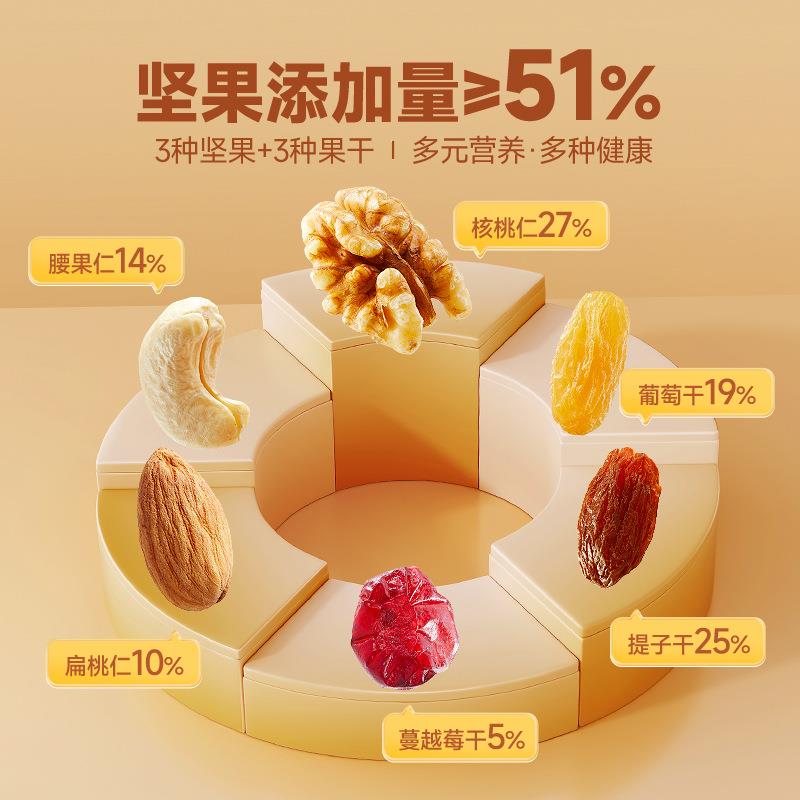 新链接【三只松鼠罐装每日坚果元气款400g】孕妇健康休闲零食图片