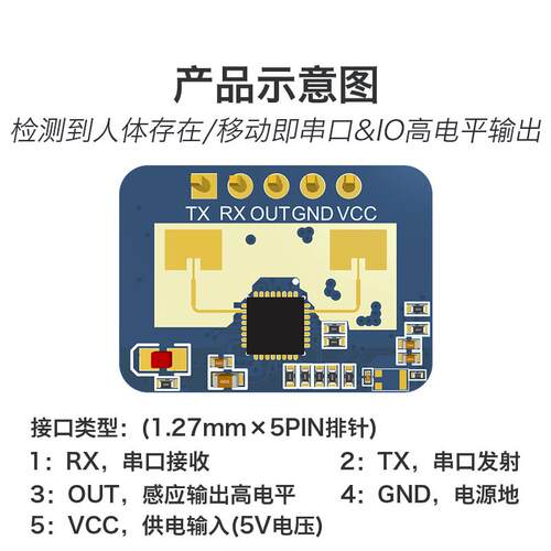 24G人体存在感应雷达模块毫米波感测器模组LD2410B蓝牙探测显示屏