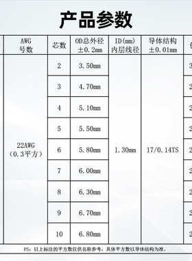 5白色线 246464护套 盛电源线  电子8宏观3芯 22awg灯具2