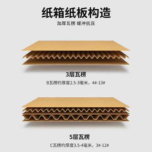 搬家纸箱快递运输加厚打包纸箱电商纸板箱大包装盒物流纸箱整袋
