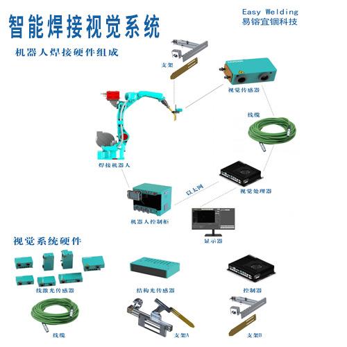 多模态智能焊接视觉系统多模态视觉焊接平台管道焊接工作站