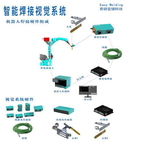 多模态智能焊接视觉系统多模态视觉焊接平台管道焊接工作站