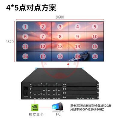 3进20多屏视宝扩出展对仪3/4*5电视77墙点点频拼接处理器二十路16