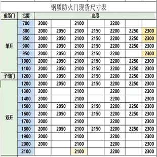 广东钢质火门厂家直销甲乙级现货酒店工程消防安全防火门资料齐全