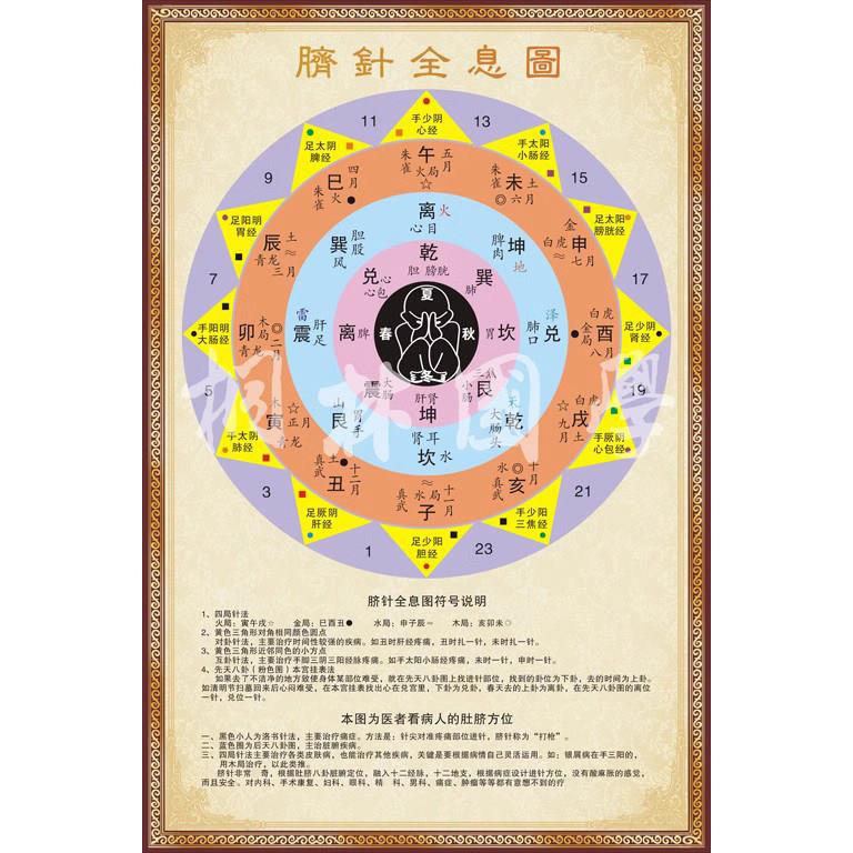 脐针全息图医疗八卦图脐针八卦图中医针灸养生馆医院装饰画85