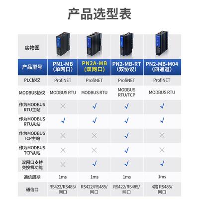 艾莫迅485 Modbus RTU/TCP转Profinet网关4路转PN协议模块 PN1-MB
