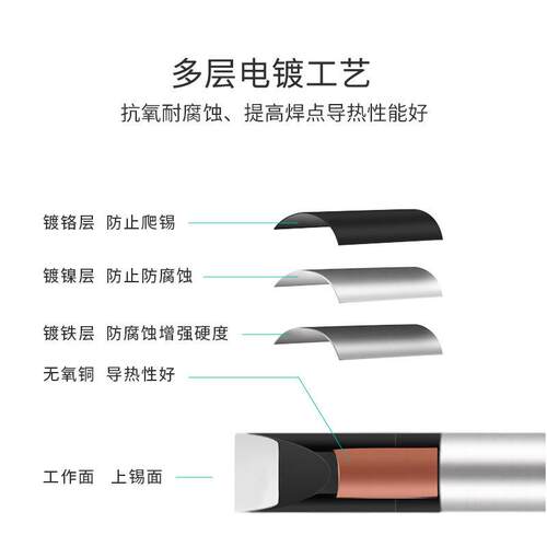 米士得阿波罗烙铁头DC DCS系列PAD GDV DV1自动焊锡机器人铬铁头