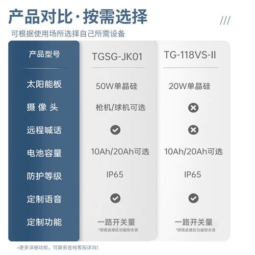 天冠智能太阳能监控系统配套 交通路口专用报警器 远程喊话报警器