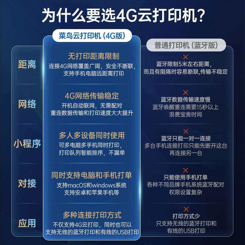 启锐QR365W菜鸟4g云打印机便携式远程快宝快递员快递助手