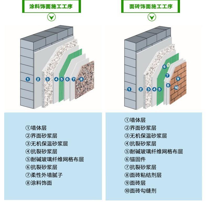 舜安胶粉聚合物抗裂砂浆墙体抹面砂浆柔韧抗裂防护砂浆胶厂家25kg