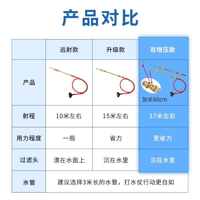不锈钢漂流呲水枪打水仗专用手动抽拉高压往复式自吸水枪远射神器