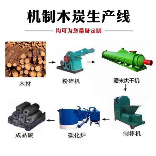 木炭机木全自动 大中小型设炭烧烤碳备 竹炭机制炭机械木全套