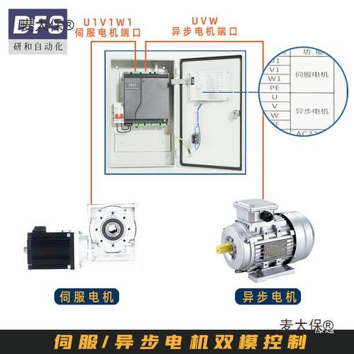 D研和H2S麦太保00门F门机制箱自动启停成套配电箱伺服控制控箱单