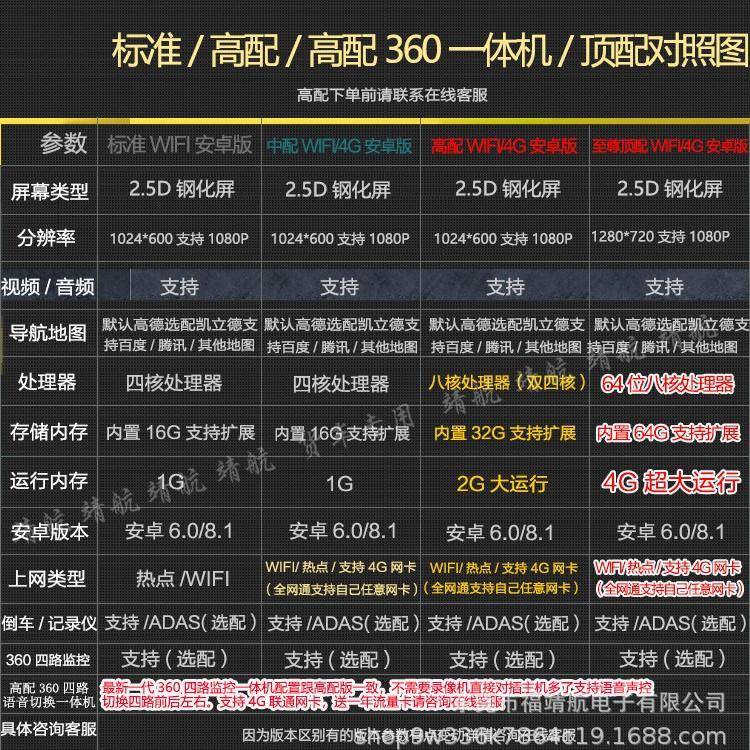 中国重汽豪曼豪沃HOWO轻卡/悍将/统帅安卓四路监控导航仪一体机
