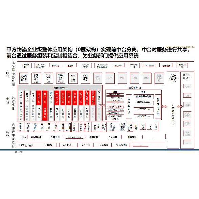《29可编年tb数字化京东(转型)页数字化实施ppt235辑》架构与2020