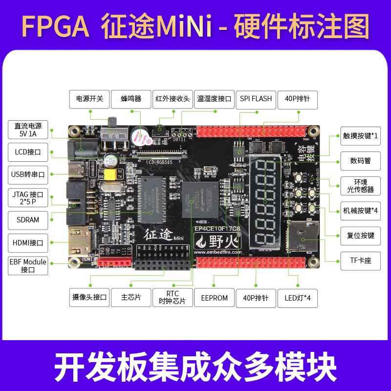野火征途MiNi FPGA开发板 Altera CycloneIV EP4CE10F17C8N带HDMI