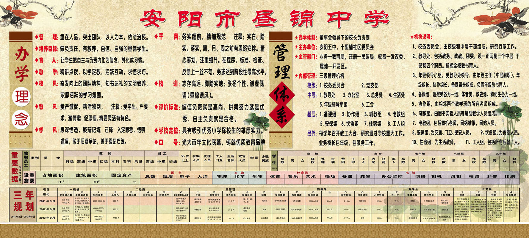 599海报印制展板434学校会议室文化办学理念管理体系 副本