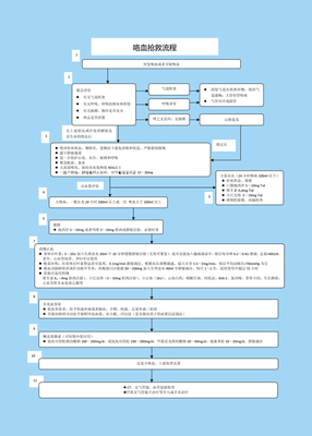 海报印制102素材抢救流程展板28咯血抢救流程