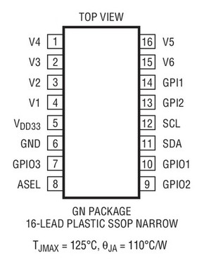 原装  LTC2933CGN LTC2933IGN LTC2933 SSOP现货