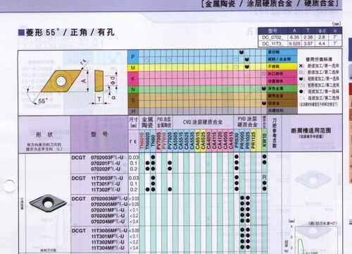 三盒包邮原装京瓷DCGT070202FR-U TN60数控车刀片