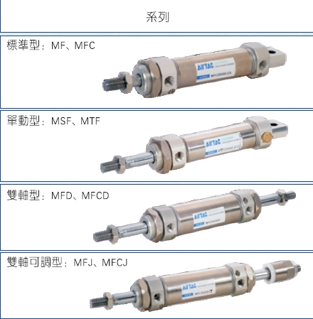 MI/MIC/MID/MIJ20/25/32*75-30/20/50-S可调/缓冲/双出杆气缸