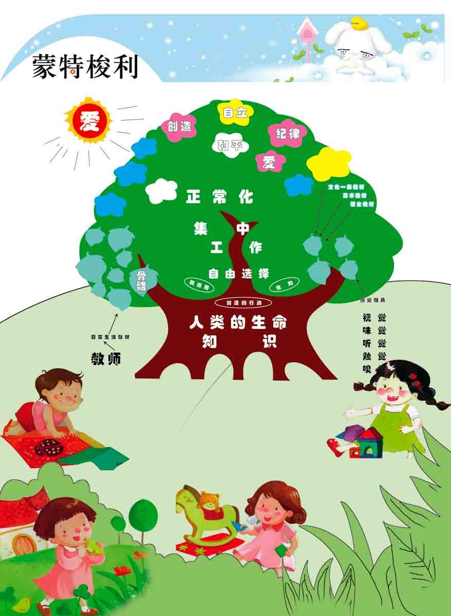 海报印制208海报展板素材(制作)5208蒙特梭利生命树