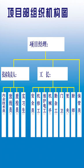 593海报印制海报展板素材404工程顶目部组织机构图