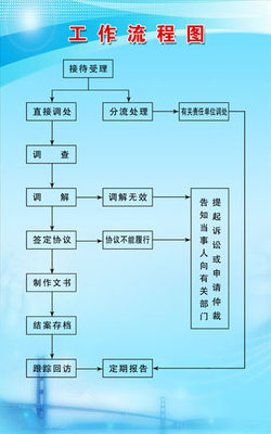 578画海报印制展板素材贴纸图片116信访工作流程图