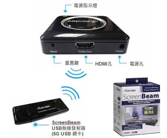 Miracast WIDI行货Actiontec ScreenBeam Kit无线高清影音传输器