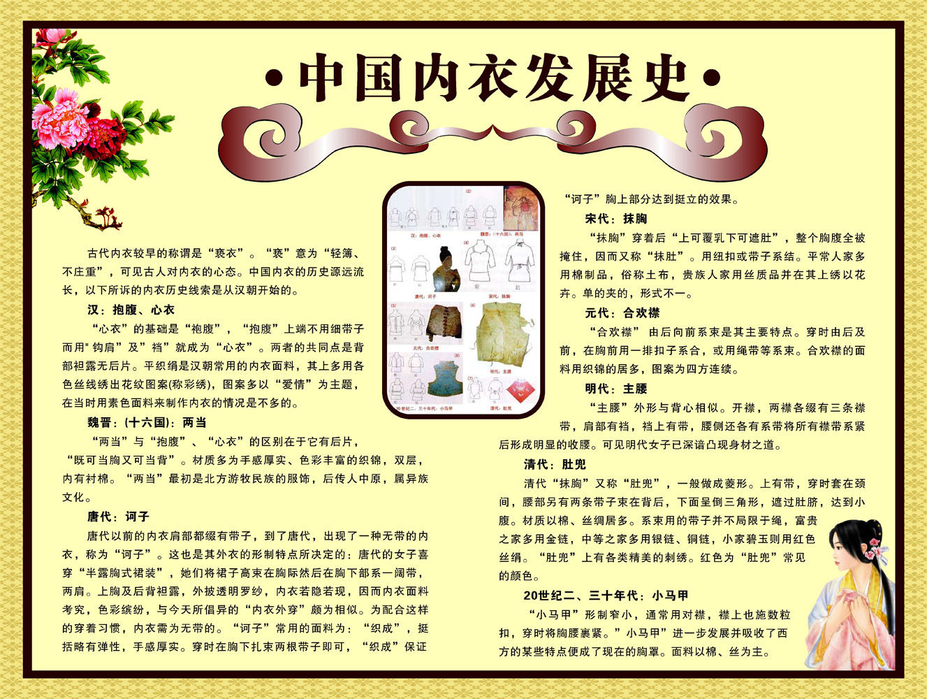 海报印制483设计展板素材71中国内衣发展史定制