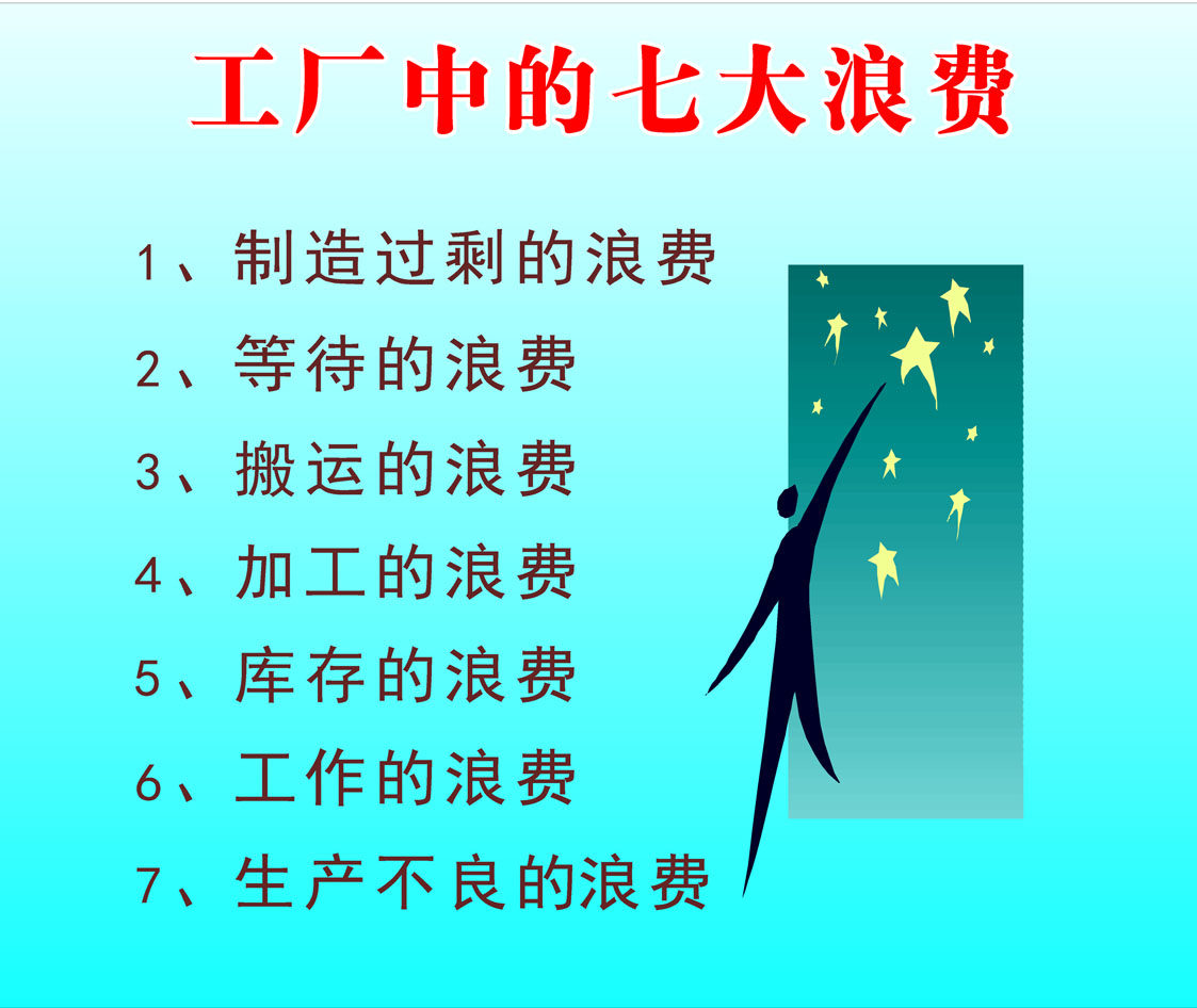 566海报印制海报展板素材568工厂企业公司车间工厂中的七大浪费