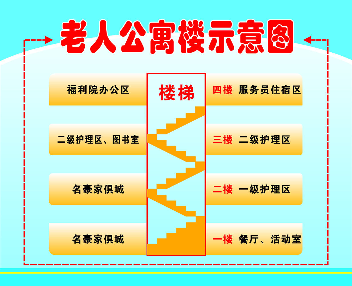 569海报印制海报展板素材646老人公寓楼层示意图