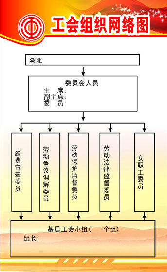 584海报印制海报展板素材394工会组织网络图