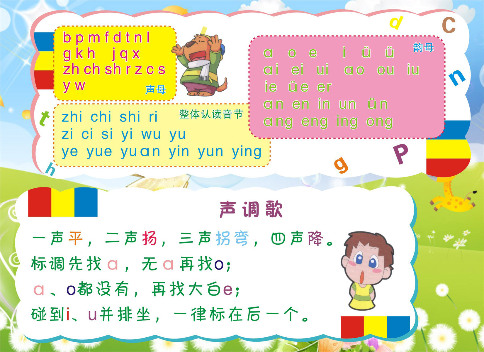 30素材拼音数字海报展板挂图5声调歌和拼音字母表海报印制