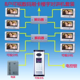 楼宇对讲套装 AYX 系统套装 8户7寸可视刷卡编码 TZ8 KS8