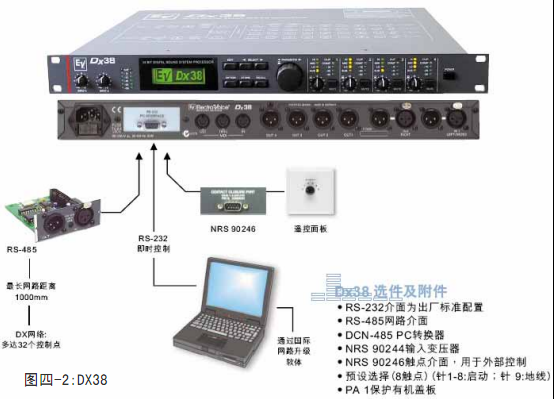 音响资料/EV DX38处理器中文操作说明书