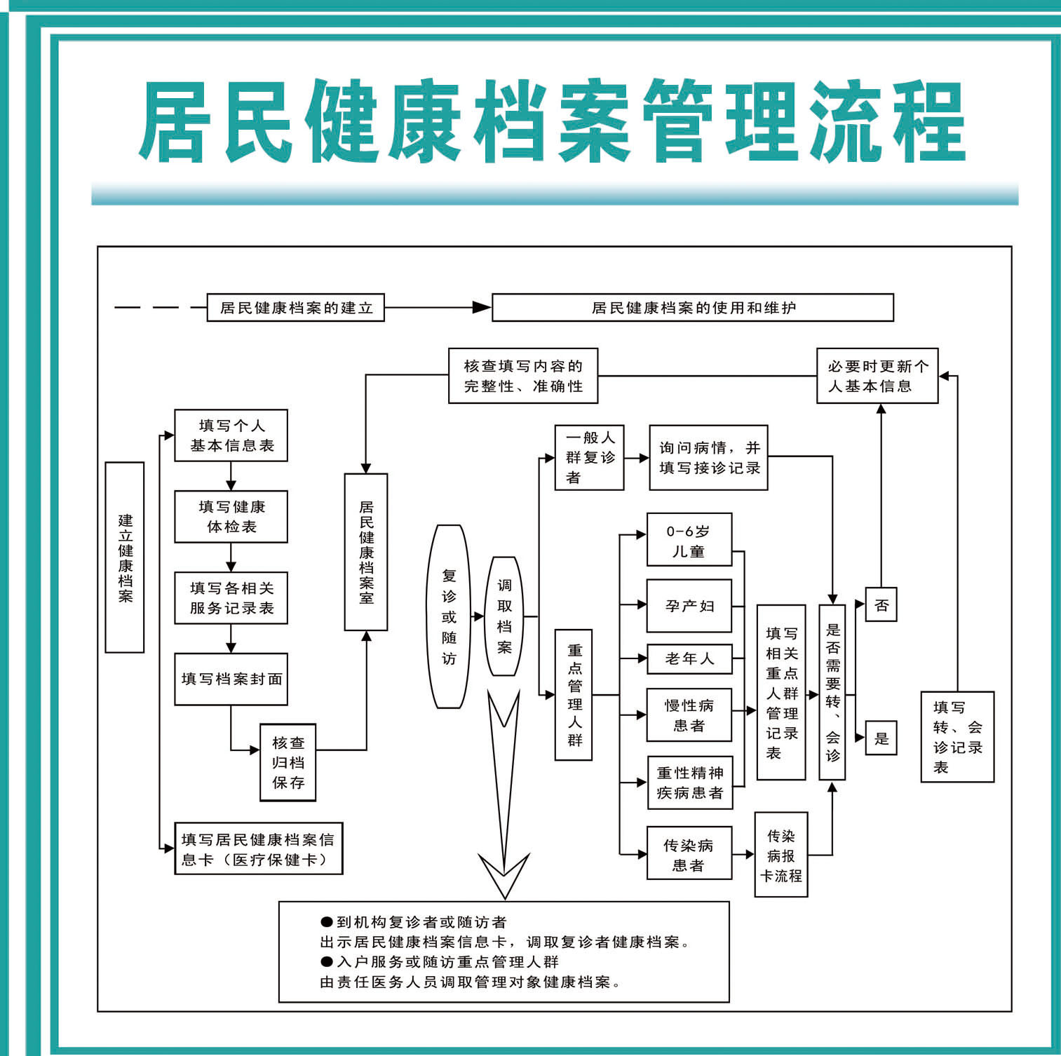 健康咨询:解锁身心最纯净的力量