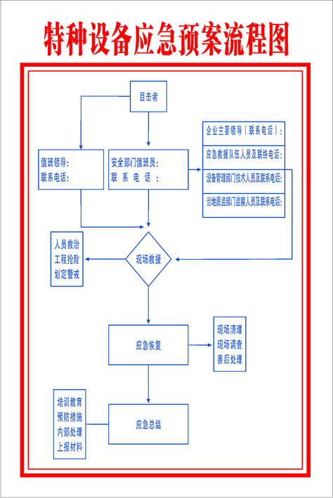 608海报印制展板785电梯维修保养制度特种设备应急预案案流程图高性价比高么？