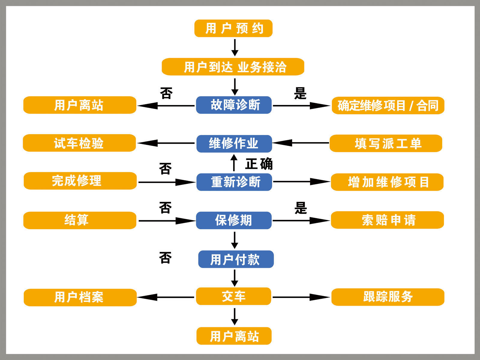 644海报印制展板墙贴纸挂壁画喷绘装饰画素材760汽车维修流程图