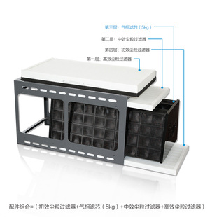 耗材四件套 YH400A3