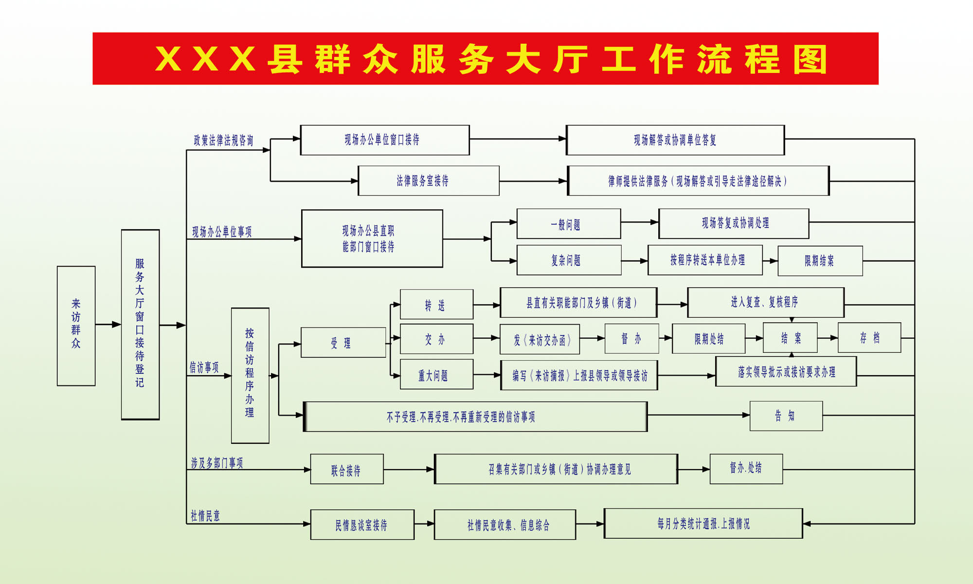 606海报印制海报展板素材800群众服务大厅工作流程图版面