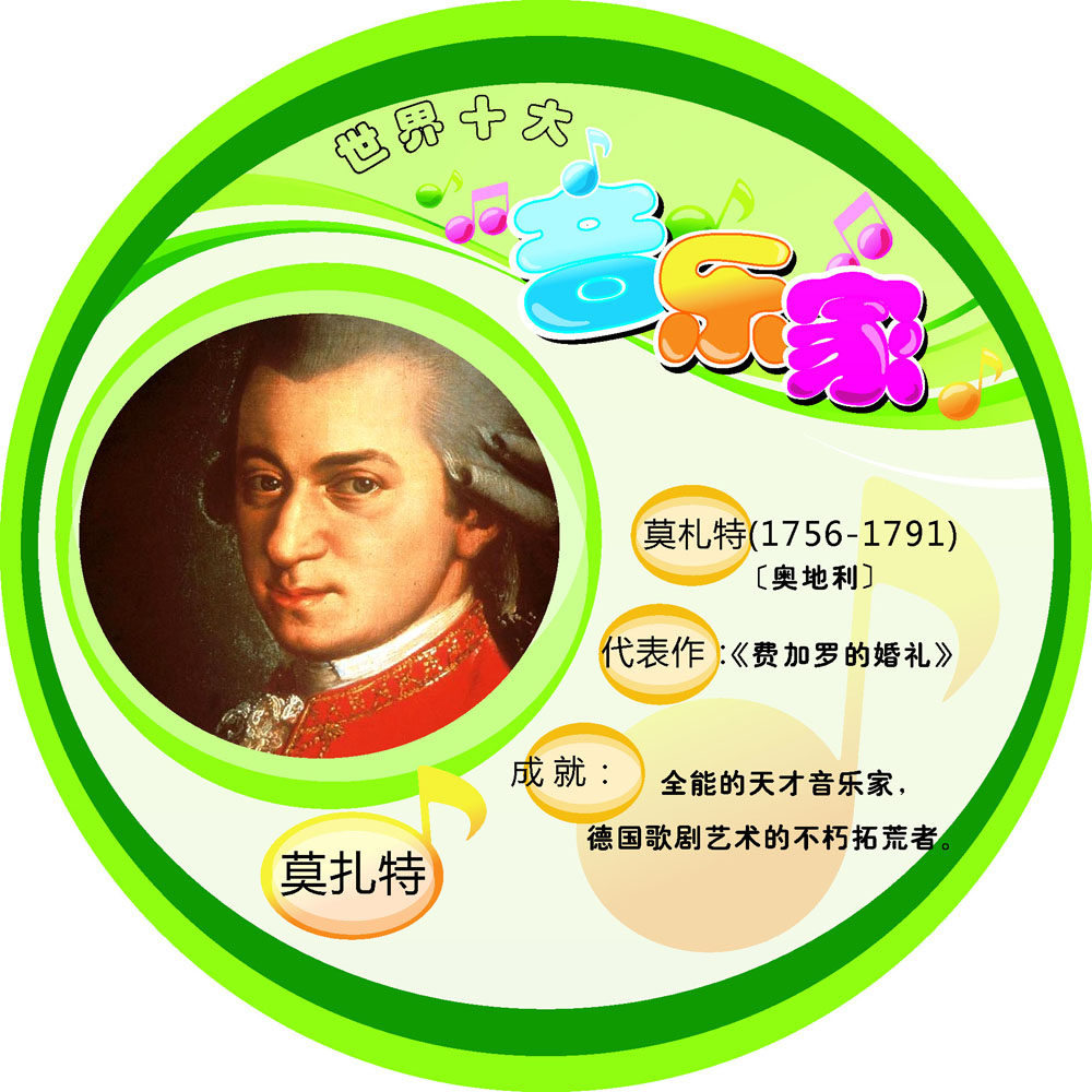 618海报印制写真贴画挂图喷绘展板素材959音乐家介绍莫扎特